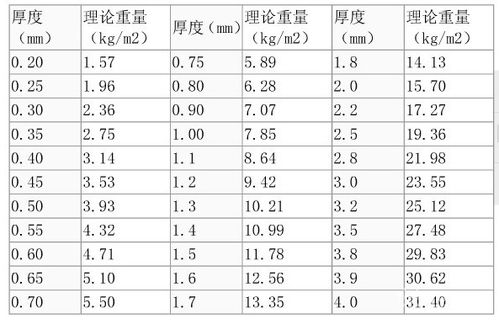 不锈钢重量计算公式是什么?