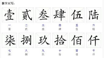 “万”字的大写怎么写?
