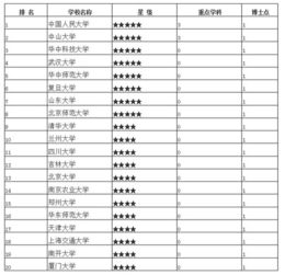 行政管理考研可以考哪些学校?