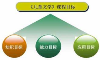 课程目标的三个维度是什么?