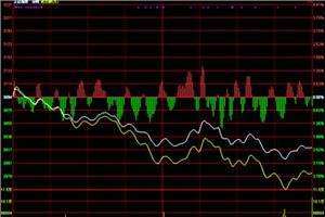 配股对股价是利空还是利好