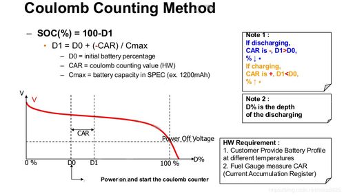 电量计算公式是什么