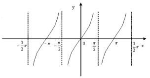 arctan无穷等于多少?