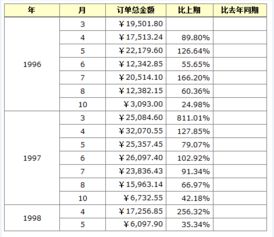 同期比公式