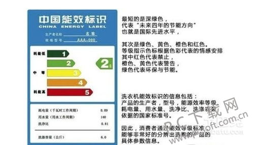 空调能效等级是什么意思
