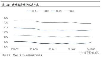 A股市场是什么