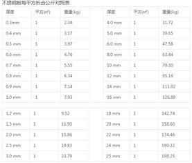 平方单位换算公式表