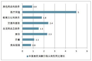 分类别的作用是什么 分类别的说明方法