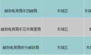 北京公交卡退卡点都哪里有?