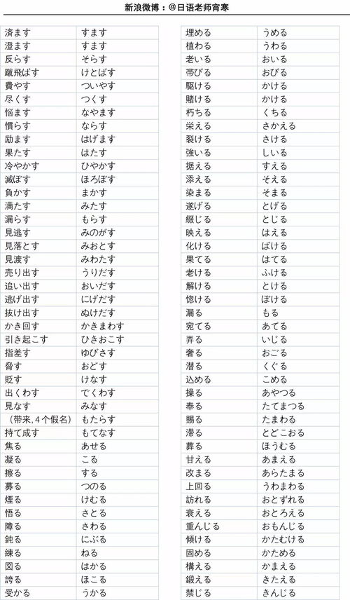 看是不是动词