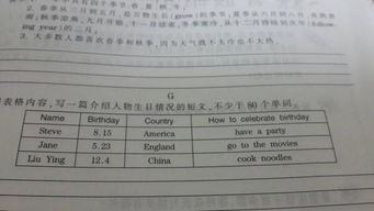 英语作文春节60词左右带翻译怎么写?