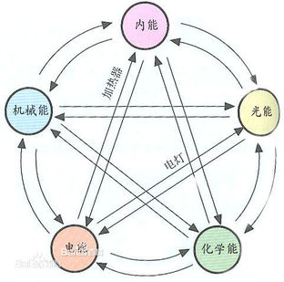 能量守恒公式是什么?
