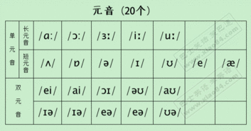 英语音标的元音有哪些