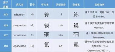 元素表30号是什么