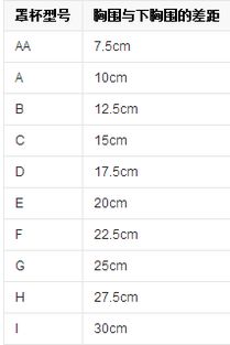 文胸尺码34b是多大