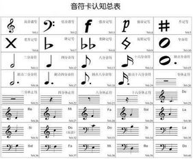 音符2怎么写