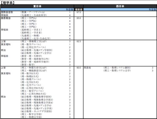 本科分哪几种?
