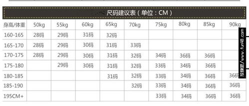 裤腰尺码怎么计算