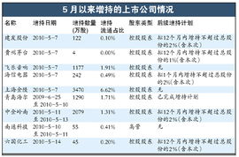 比重是什么意思