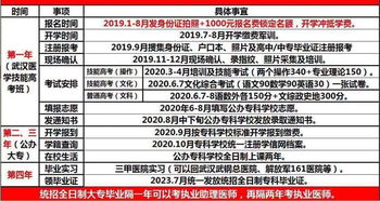 春季高考和夏季高考有什么区别?