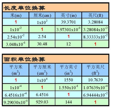 维生素D3用什么单位表示?