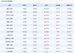 今天美元汇率人民币多少