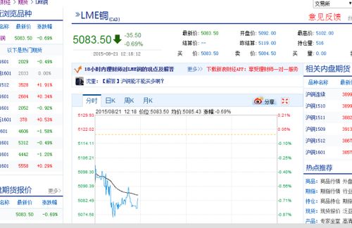 伦敦金属期货实时行情lme