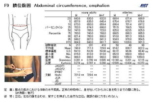 怎么量腰围最准确?