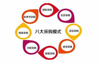 材料采购属于什么科目 材料采购属于哪个科目