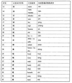 血液读音 血液如何读