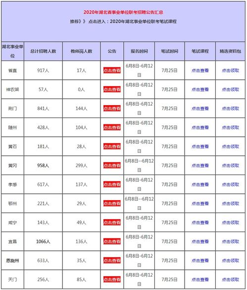 省直和市直有什么区别?
