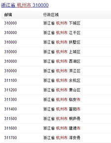 浙江省杭州市西湖区的邮政编码是多少?