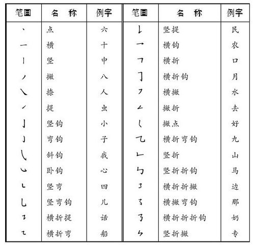 种笔顺怎么写