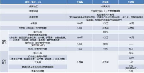 平安健享人生a是保什么