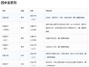 成都的简称是什么?