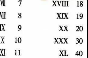 X是什么数字