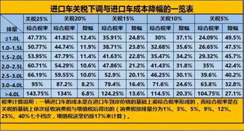 4年的车保险多少钱