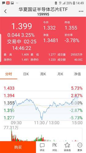 百分之三是多少?
