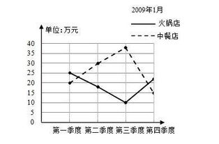 第二季度是几月几月和几月