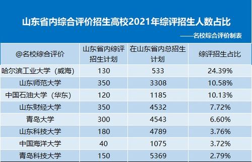 山东省云服务平台综合素质评价怎么进入