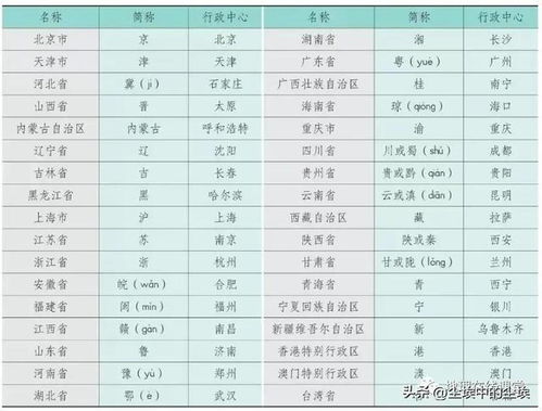 新疆的全称是什么?