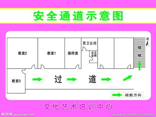 消防逃生图怎么画