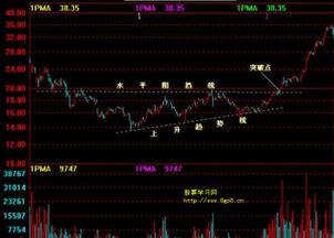股票几点开盘几点收盘