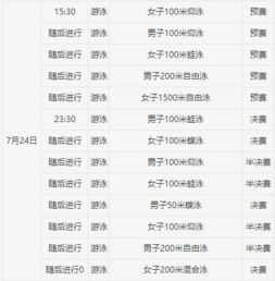 世锦赛男子100米仰泳决赛什么时候