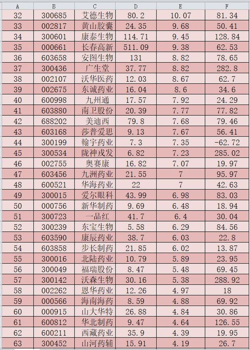 市盈率为负却涨得厉害怎么回事?可参考公司一季报的财报