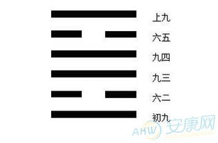 离为火 怎么解