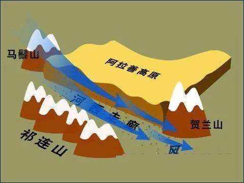 峡谷效应在城市规划中的利弊