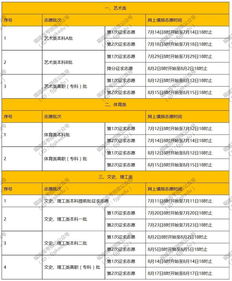 填报志愿中的“征求志愿”是什么?