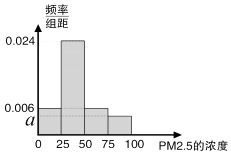 立方米符号是什么?