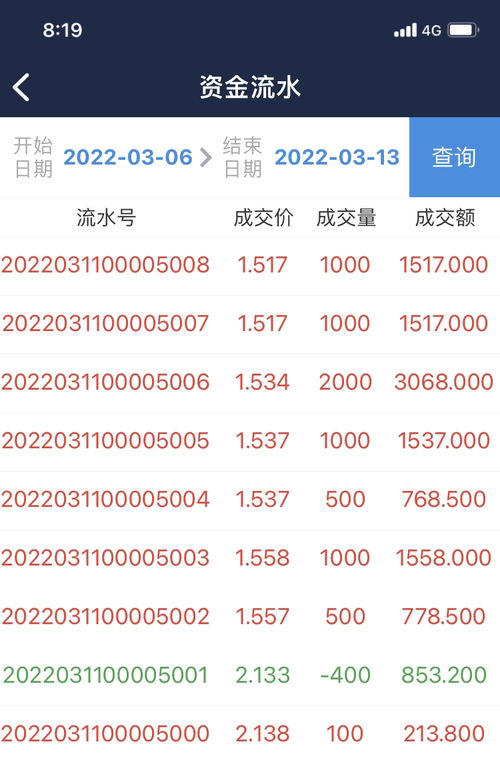 场内基金手续费是多少